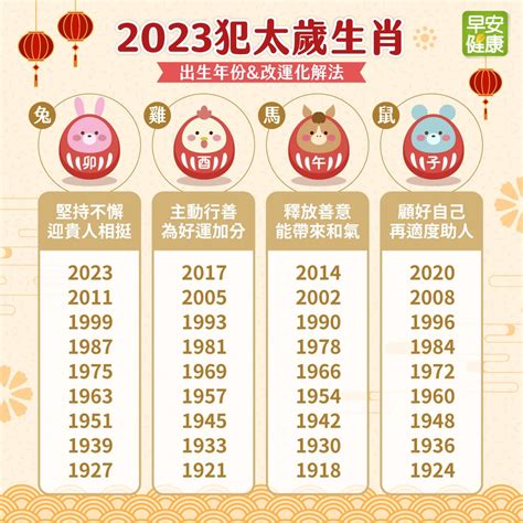 49歲生肖2023|線上十二生肖年齡計算器，輸入出生年月日即可查詢生肖及運勢